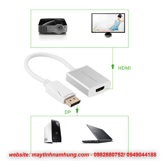 Cáp chuyển Displayport sang HDMI Ugreen 20411