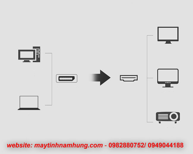 Cáp chuyển cổng Display Port to HDMI (DP to HDMI)