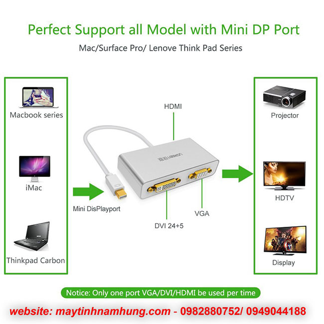 Kết nối Macbook air 3 trong 1 to HDMI/VGA/DVI