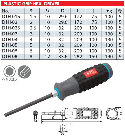 Tô vít đầu lục giác, KTC D1H-02, D1H-03, D1H-05, lục giác chìm kiểu tô vít,