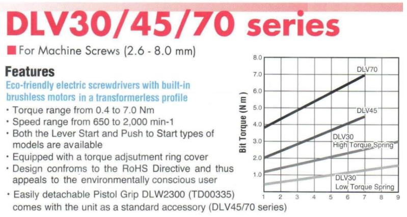 Tô vít cân lực với dải lực 0.4-3.0Nm, tô vít lực Delvo, DLV30LP, DLV30LP-MKG