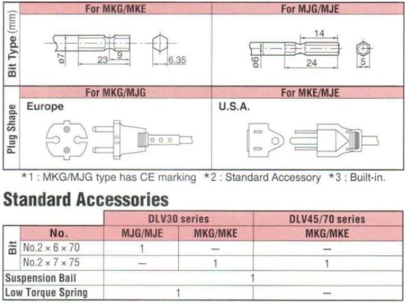 Lựa chọn phụ kiện cho dòng DLV30LP, DLV30LP-MKG