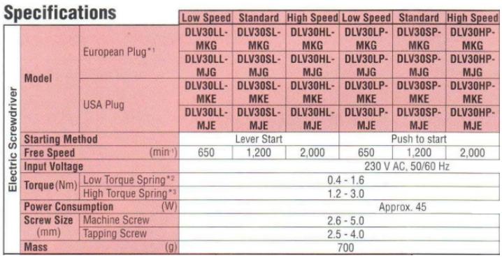 Tô vít điện Delvo, Delvo Nitto DLV30LP-MKG, DLV30LP, tô vít lực với dải lực 0.4-3.0Nm,