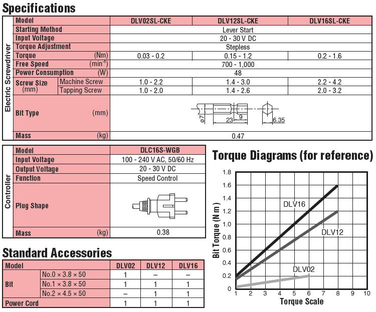 Tô vít lực Delvo, DLV02/12/16SL-CKE, tô vít lực với dải lực 0.15-1.2Nm,