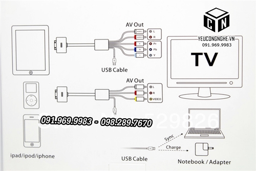 Cáp chuyển đổi ra Tivi AV Component từ iPhone iPad iPod 30-pin