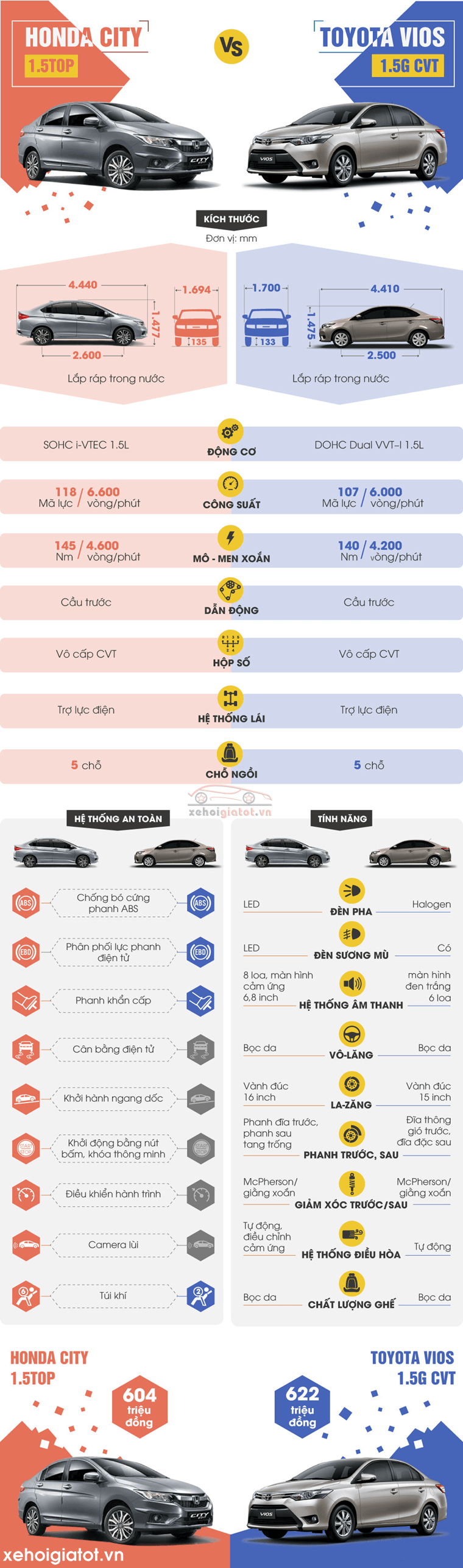 So sánh xe Toyota Vios 1.5 G và Honda City 1.5 TOP