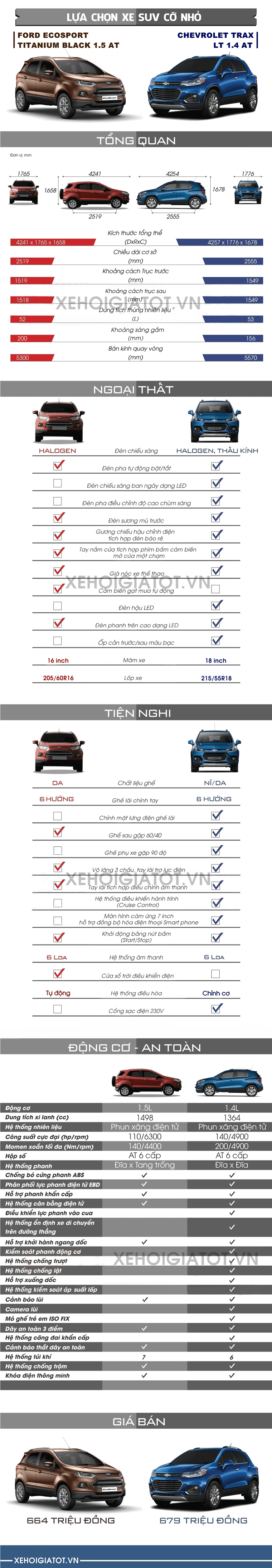 So sánh xe Ford EcoSport Titanium Black và Chevrolet Trax LT