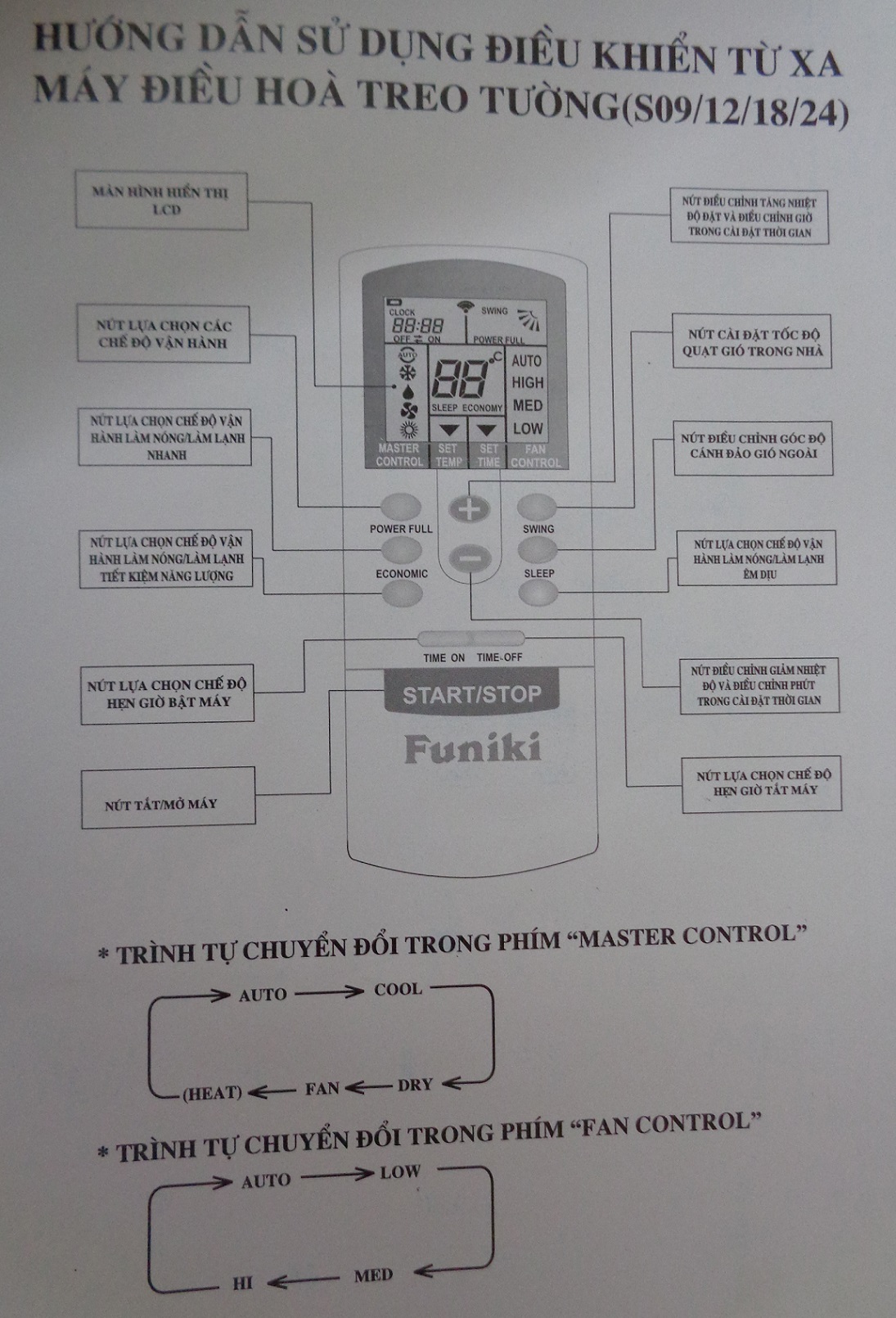 Bộ điều khiển máy điều hòa Funiki