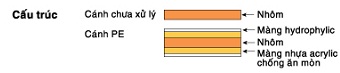 Điều hòa 2 chiều