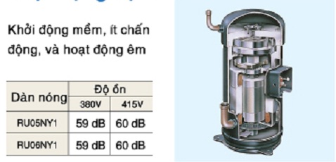 Máy điều hòa Daikin Packaged