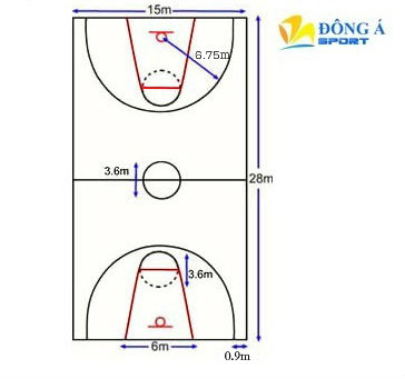 Kích thước sân bóng rổ