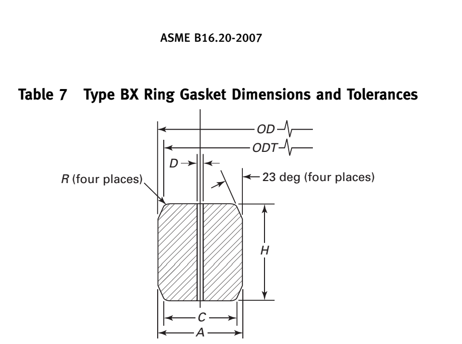 Type R Ring Gasket