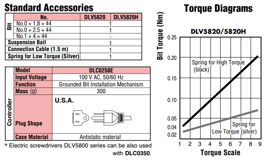 Tô vít điện dùng lắp ráp điện thoại, tô vít điện Delvo, Delvo DLV5820H