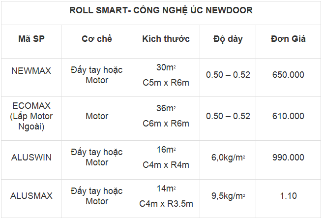 giá cửa cuốn tấm liền