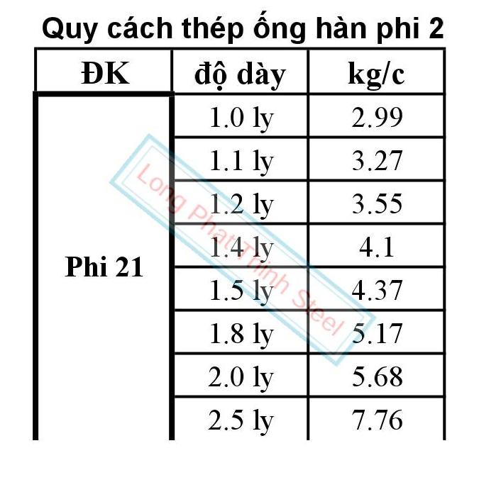 thep ong han phi 21, ong thep han phi 21