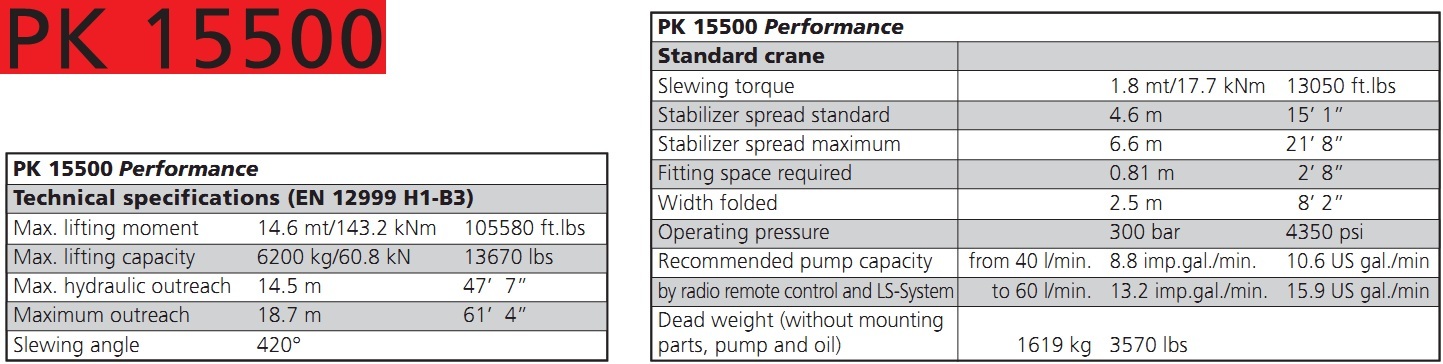 Thông số kỹ thuật cơ bản cẩu PK15500