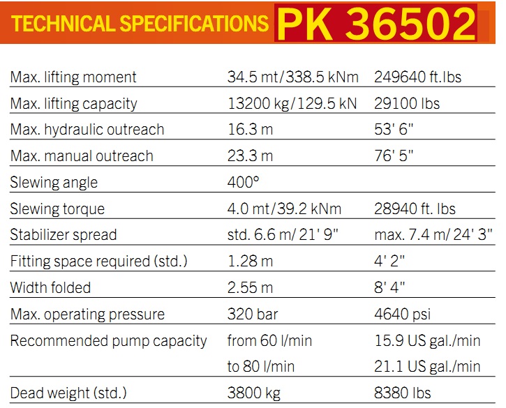 Thông số cẩu Palfinger PK36502