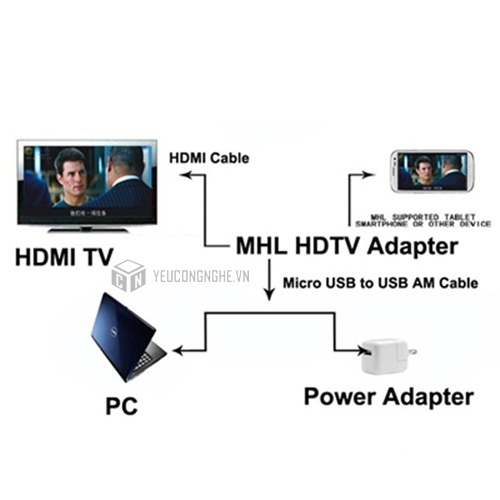 Cáp HDTV adapter MHL to HDMI cho smartphone Samsung Galaxy