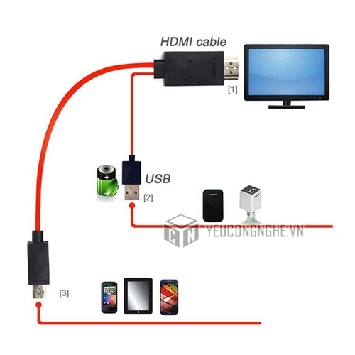 Cáp Mobile phone for HDTV MHL to HDMI media adapter cho Samsung Galaxy