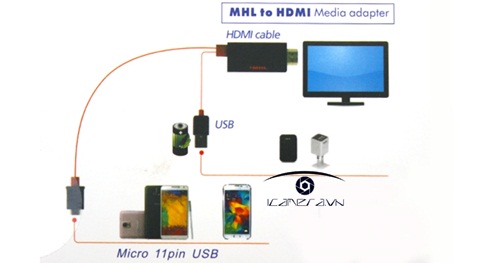Cáp HDMI ra TV cho Samsung Galaxy S3/S4/S5, note 2/ note 3/ note 4