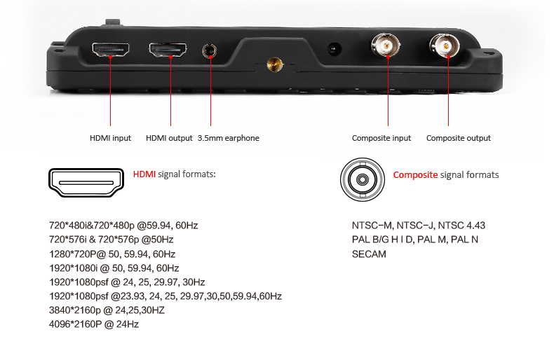 Màn hình Bestview S7 7inch Full HD/4K cổng HDMI giá rẻ