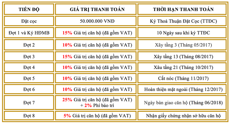 Chung-cu-thong-nhat-complex