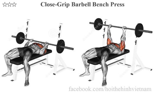 Close-Grip Barbell Bench Press