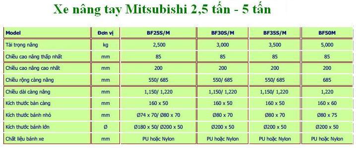 thông số xe nâng tay mitsubishi