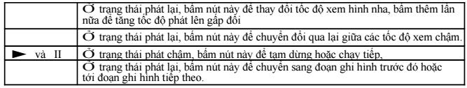 hướng-dẫn-cài-đặt-và-sử-dụng-đầu-ghi-dahua-6