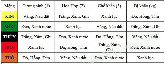 Chọn màu xe theo phong thủy