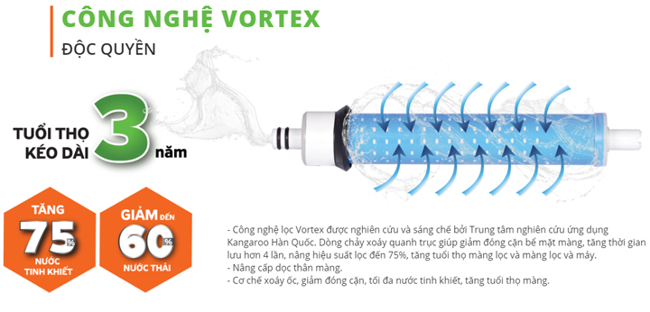 Công nghệ tạo Votex độc quyền của Máy lọc nước Hydrogen