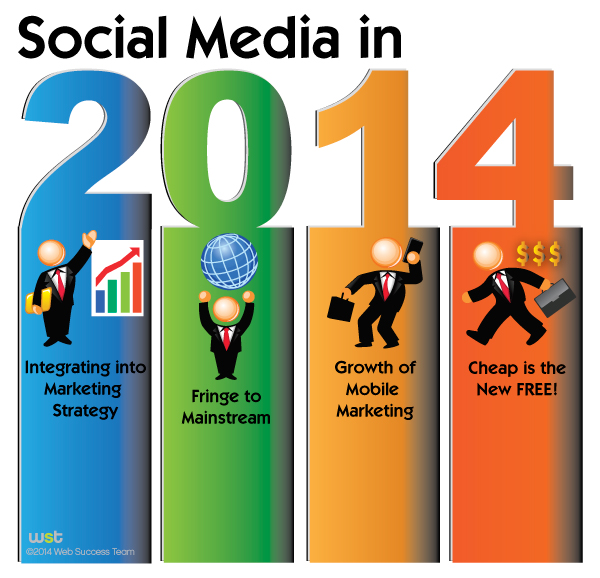 Những xu hướng social media 2014