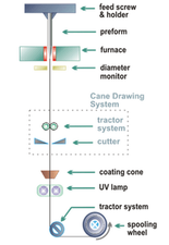 Ứng dụng công nghệ in 3D trong quy trình sản xuất cáp quang