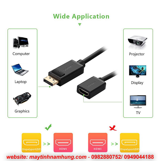 Cáp chuyển cổng Displayport to HDMI Adapter
