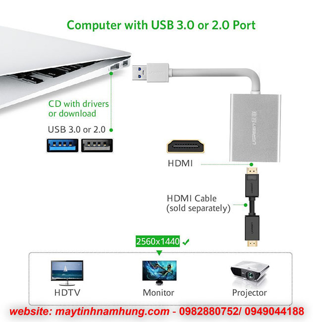 Cáp kết nối máy tính bảng với máy chiếu qua cổng USB to HDMI