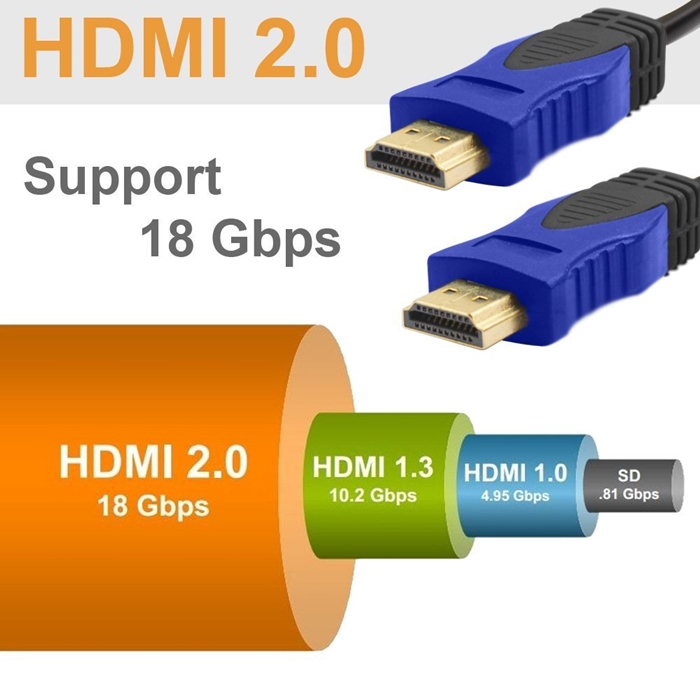 Cáp HDMI nào sửa dụng cho Tivi 4k