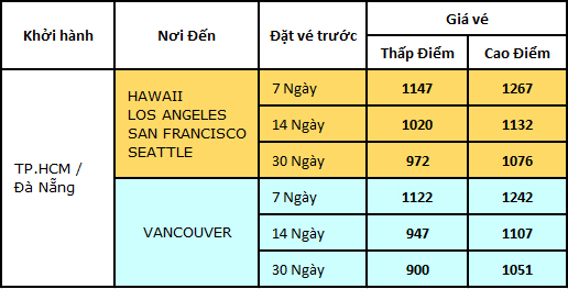 KOREAN AIRLINES – KHUYẾN MẠI ĐI MỸ TỪ HCM/ĐÀ NẴNG