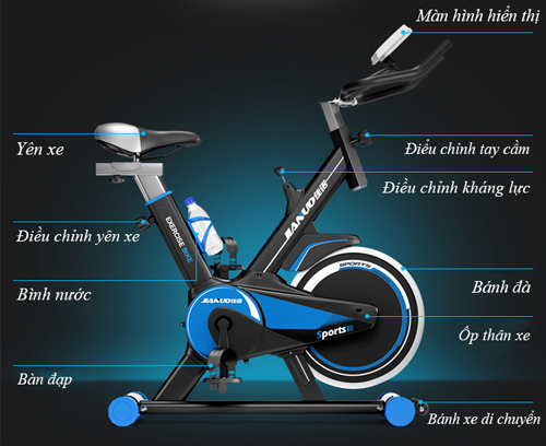 cấu tạo xe đạp thể dục Spin Bike JN 55