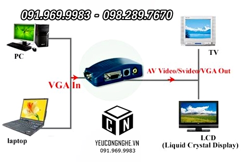 Thiết bị chuyển đổi tín hiệu  VGA ra Video S-Video VGA high resolution video conversion