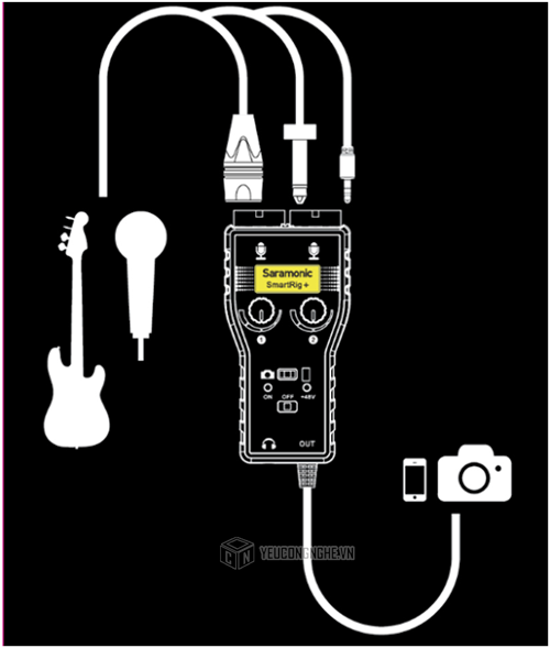 SmartRig+ Saramonic Thiết bị kết nối Mic/Guitar 2 cổng Input với máy ảnh, máy quay, smartphone Android, iOS