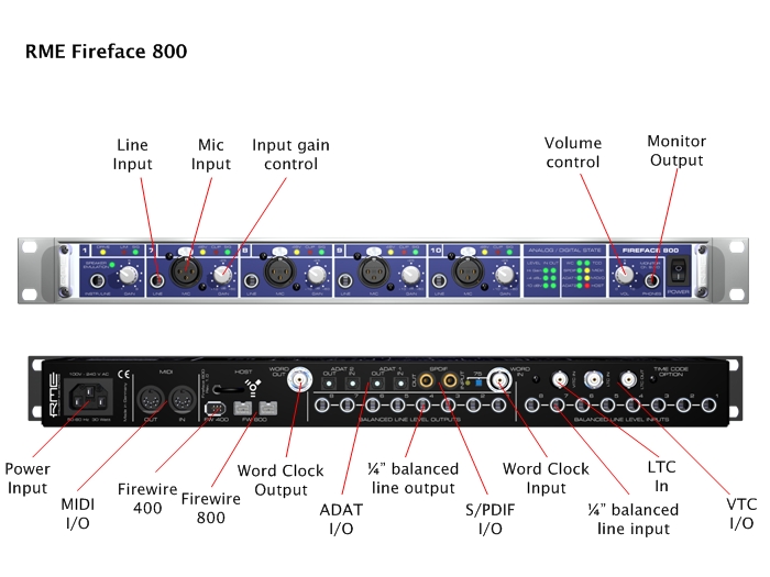 Firewire карта звуковая карта