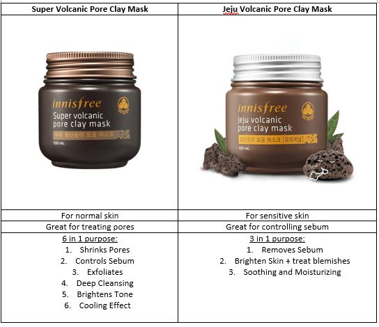 Innisfree Super Volcanic Pore Clay Mask