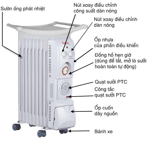 Máy sưởi dầu Saiko OR-5229T