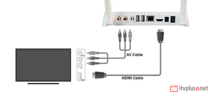 Các cổng kết nối vtv go