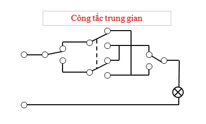 Điều khiển 3 vị trí cho một bóng đèn