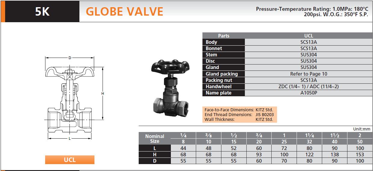 Кс2 валв. Globe Valve. Globe Valve 1". Globe Valve конструкция. Globe Valve, 3-way DN 50 G 2 3/4" С электроприводом эскиз.