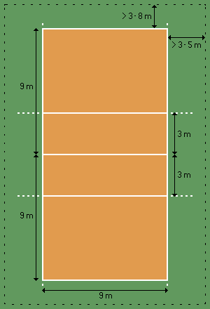 Kích thước sân thi đấu bóng chuyền