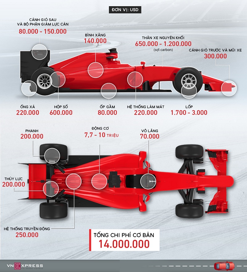 Giá chiếc xe đua F1
