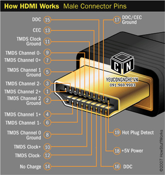 Cáp HDMI 5m kết nối cổng cho tivi, chất lượng dây tốt nhất