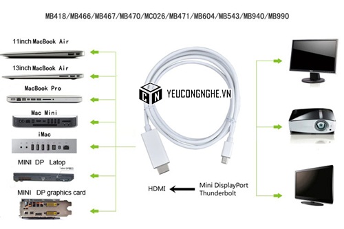 Cáp kết nối Mini displayport ra cổng HDMI 1.8m cho MacBook Pro, Air, iMac